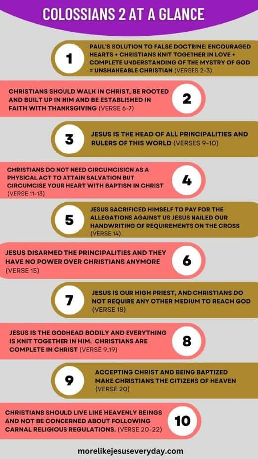 Summary of Colossians 2 pdf